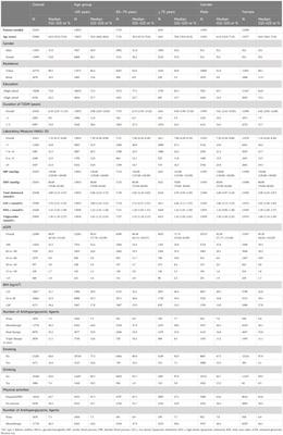 Prevalence and co-prevalence of comorbidities among Chinese adult patients with type 2 diabetes mellitus: a cross-sectional, multicenter, retrospective, observational study based on 3B study database